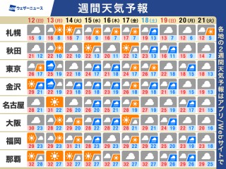 週間天気予報 連休明けは曇りや雨 西日本は季節外れの暑さ続く