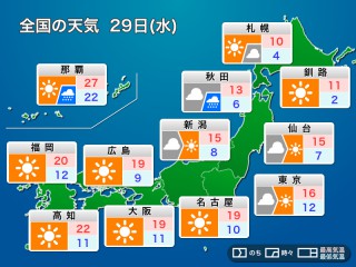明日10月29日(水)の天気予報 西日本から東海は青空 日本海側の雨や雪は