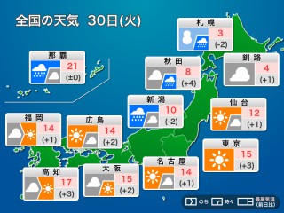 今日12月30日(火)の天気予報 北日本と北陸は雨や雪 関東から九州は