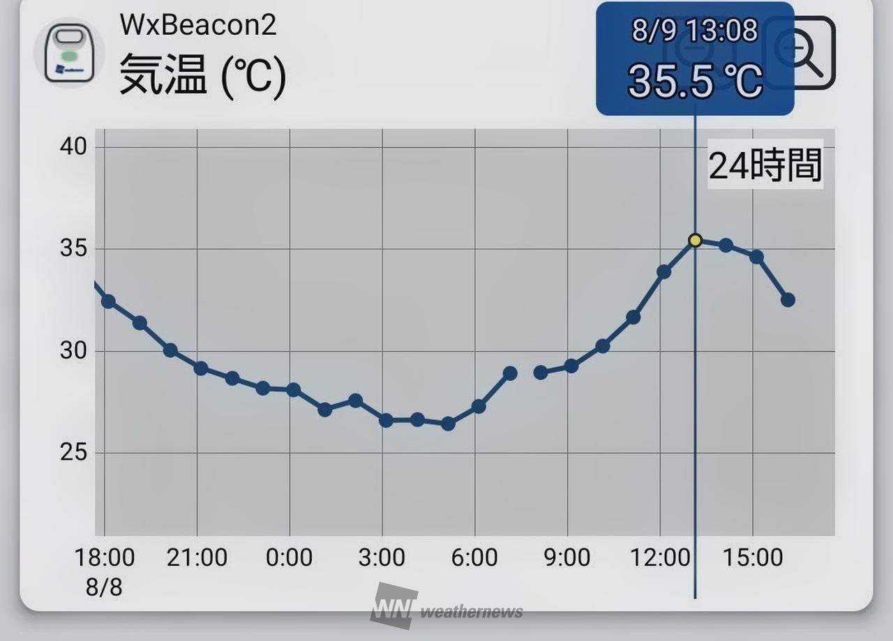 WxBecon2の...