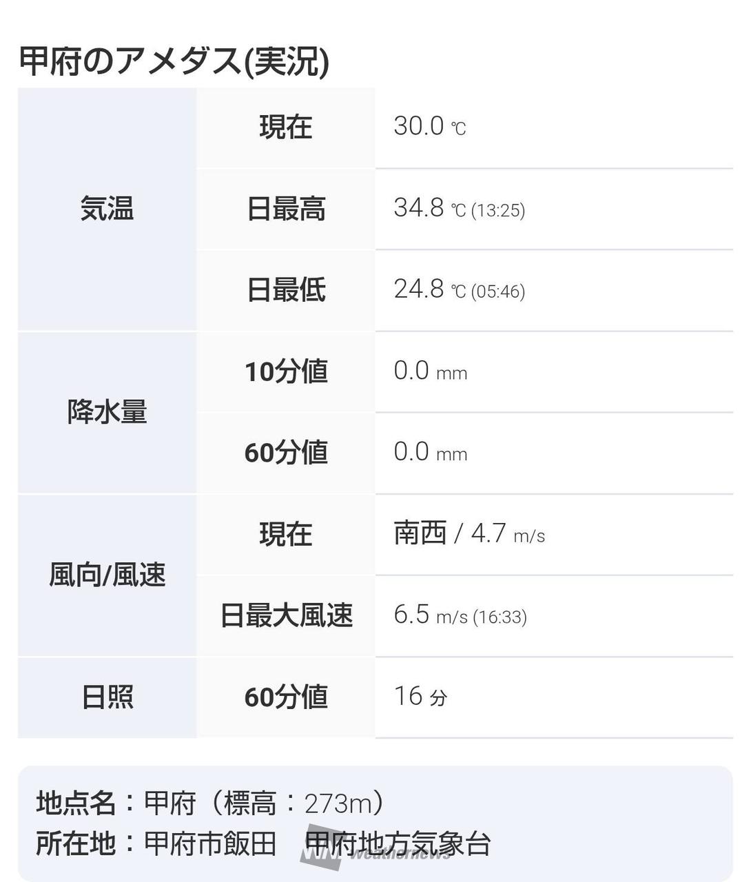 甲府 市 の 気温