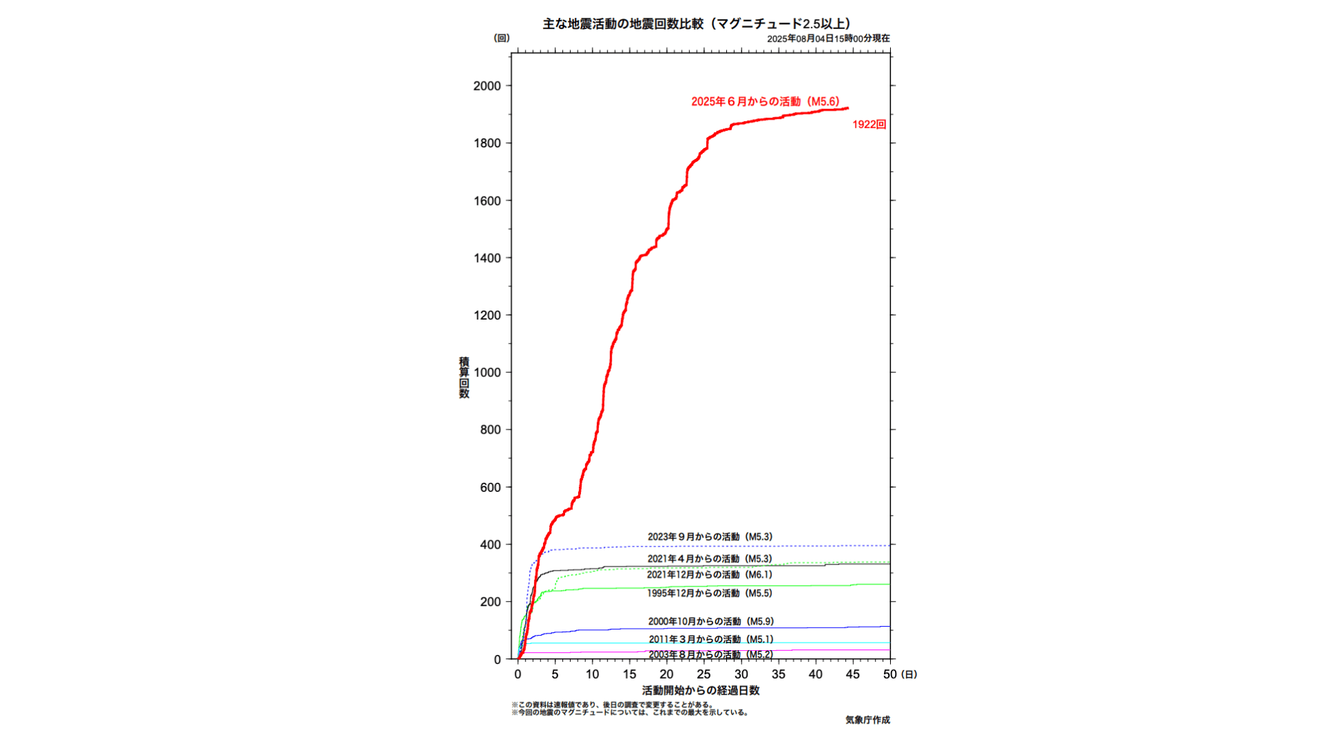 気象庁作成の資料