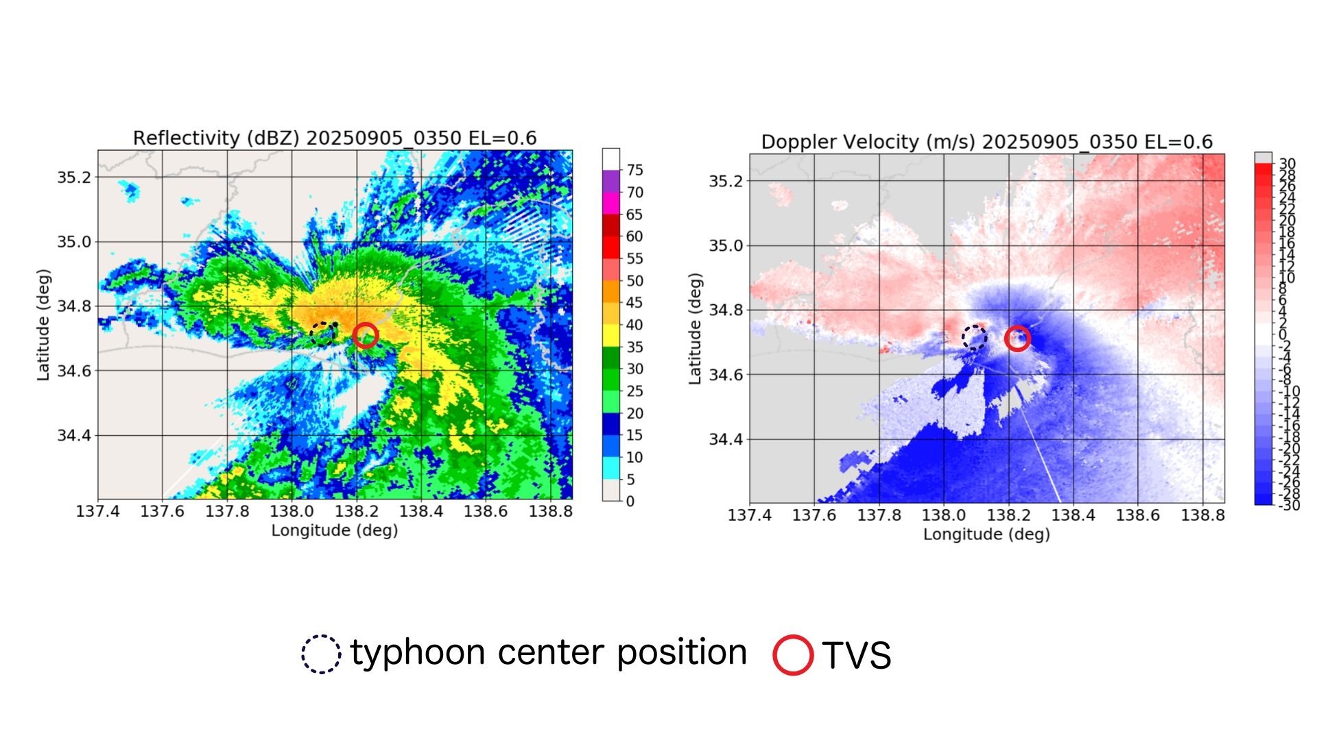 Figure4:Doppler radar analysis from the Makinohara radar