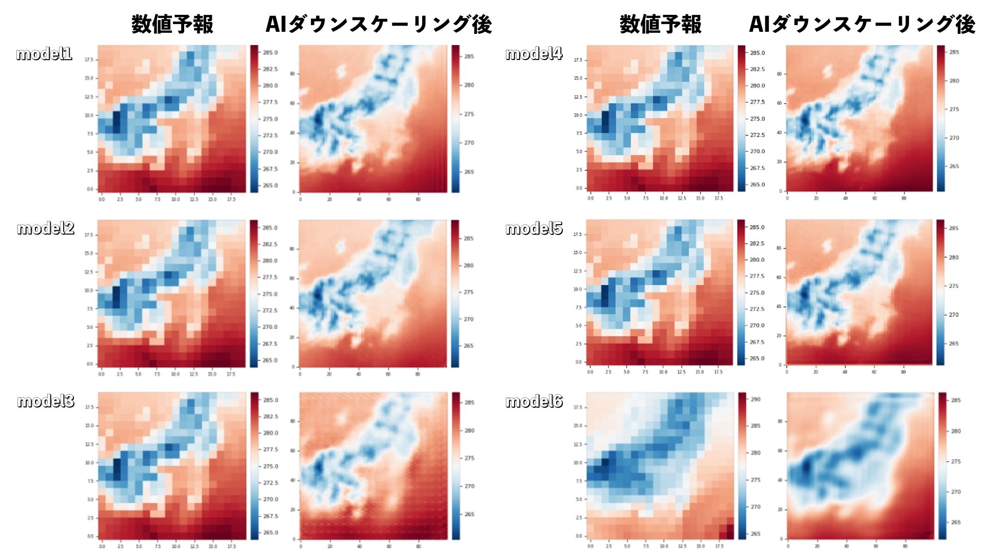 複数のAI技術を調査し、予測精度の品質を検証