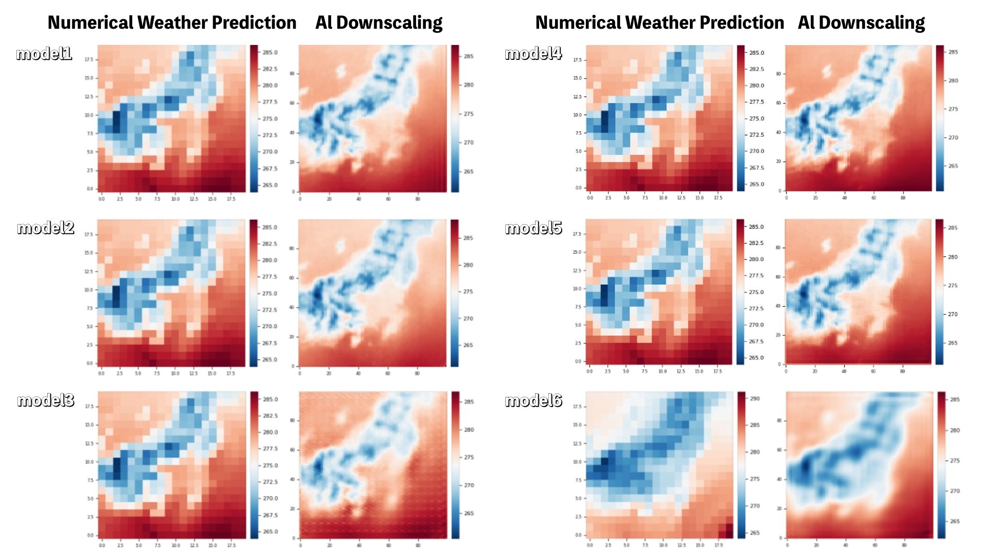 Comparing the accuracy of multiple AI techniques