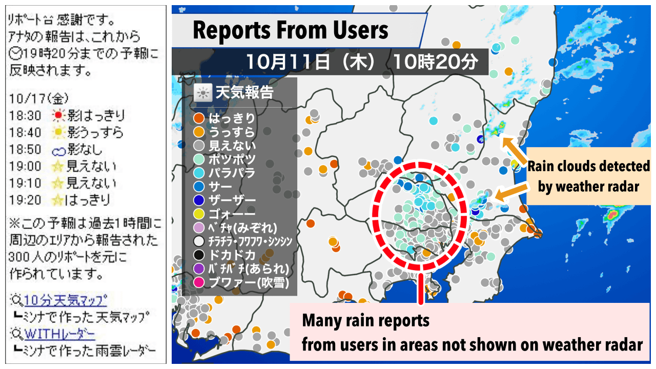 Supporters report rain intensity in 5 levels (“spotty,” “light,” “steady,” “heavy,” “pouring”), which is also reflected in forecast expressions.