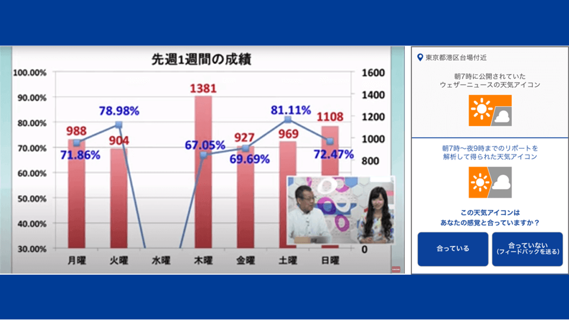 Left: From the January 2015 broadcast of the video program “SOLiVE24” / Right: Feedback submission screen in the app