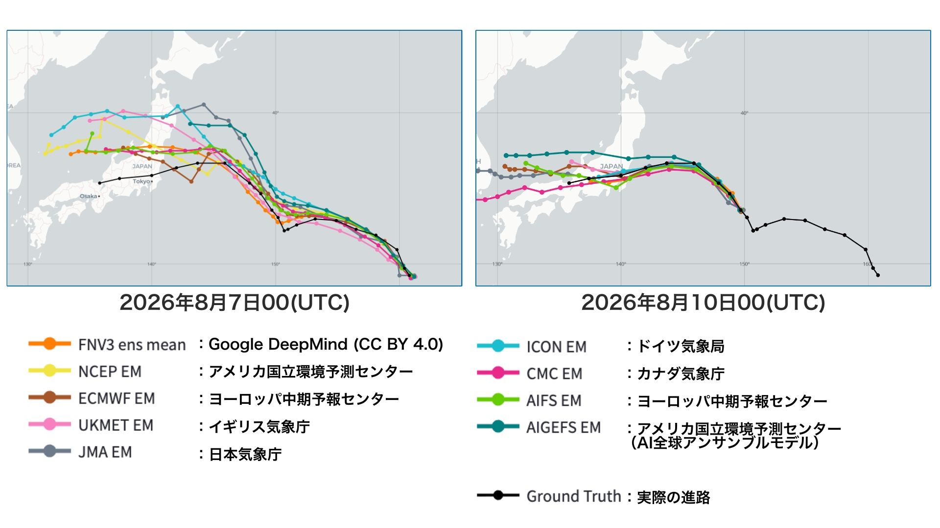 図3:各国の気象予測モデルの進路予測(左:2026年8月7日9時(JST)時点、右:2026年8月10日9時(JST)時点)