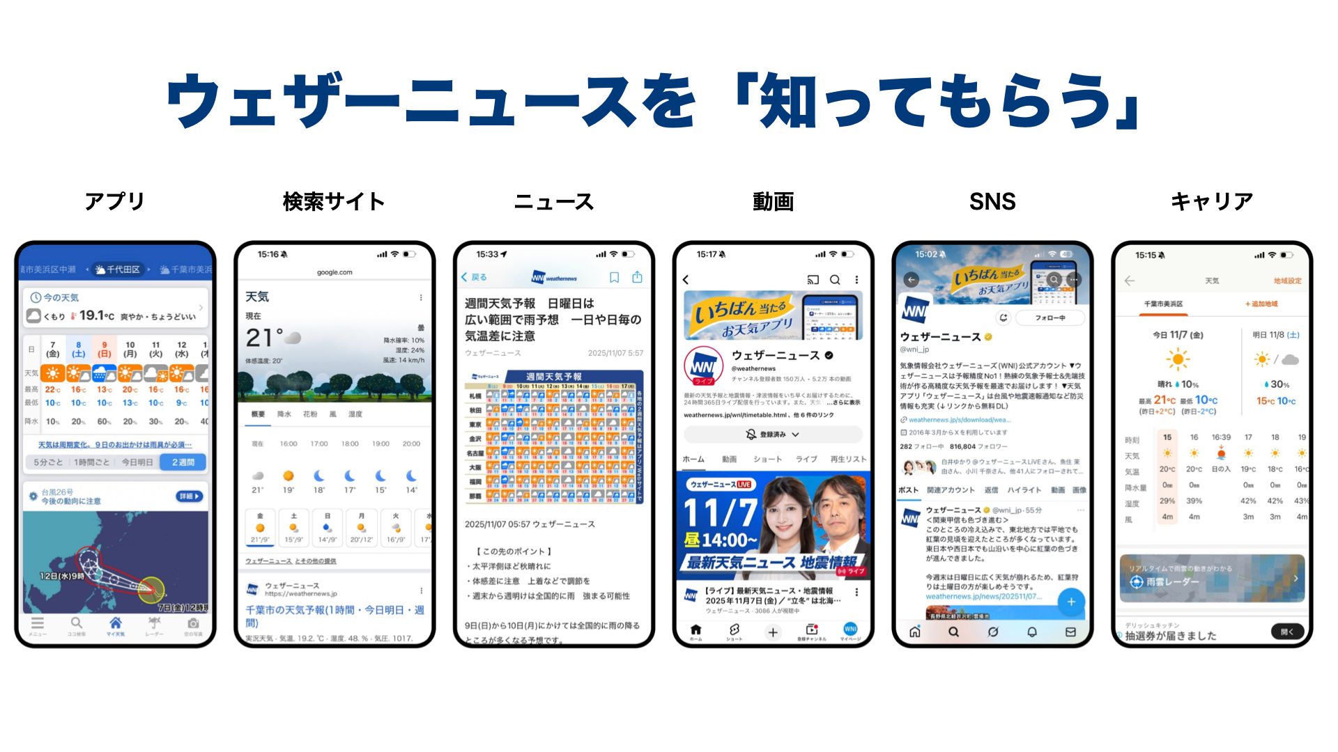 ウェザーニュースをあらゆるメディアとプラットフォームで展開
