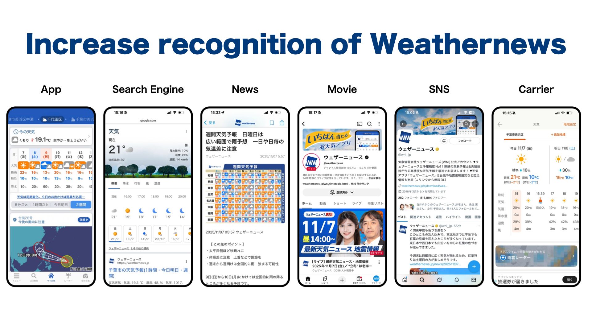 Expanding Weathernews across all media and platforms
