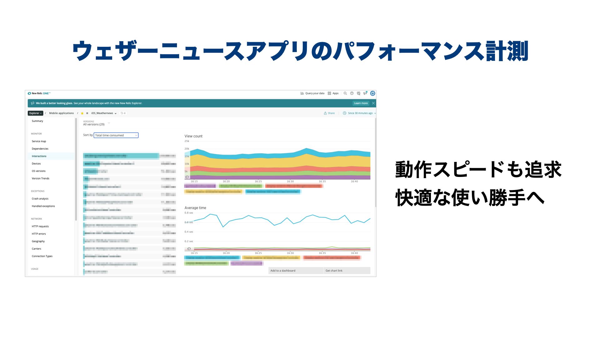 IT基盤を強化し、アプリのパフォーマンスを向上