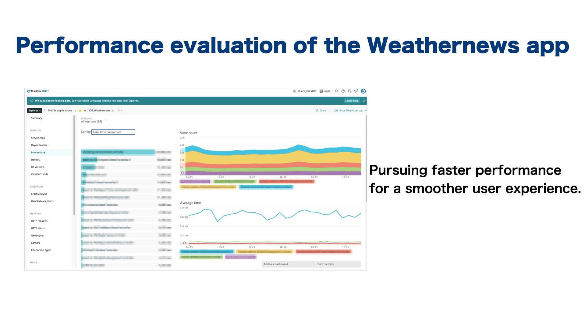 Strengthening IT infrastructure and improving app performance