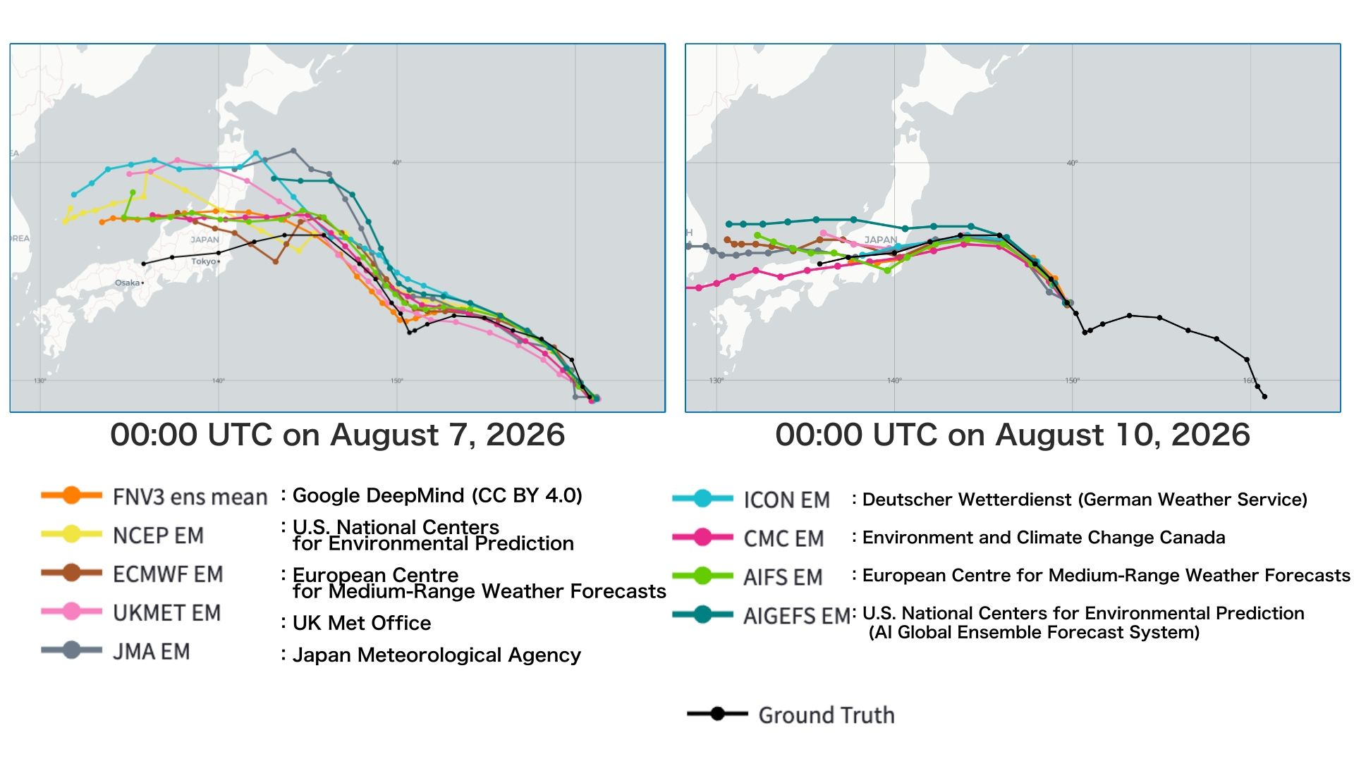 Figure 3: Forecast tracks from weather prediction models from different countries(Left: as of 09:00 JST on August 7, 2026; right: as of 09:00 JST on August 10, 2026)