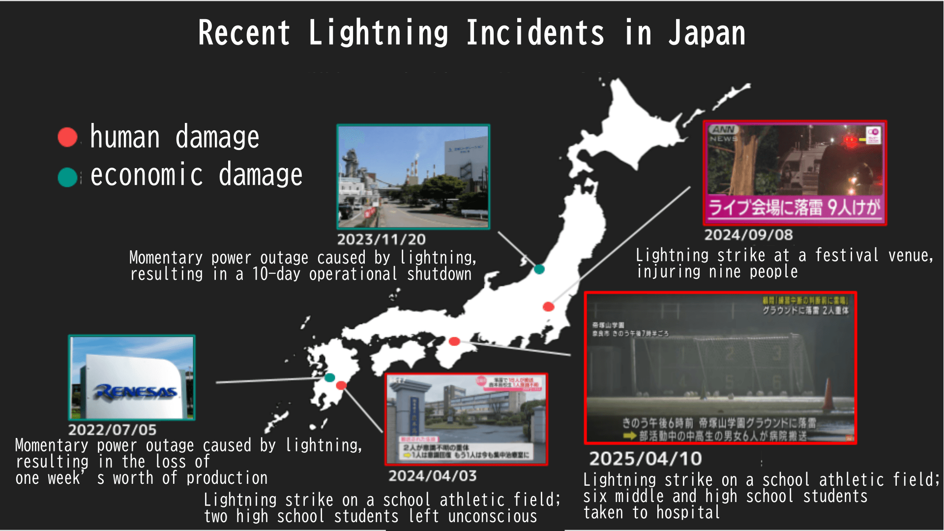 Recent Lightning Damage in Japan