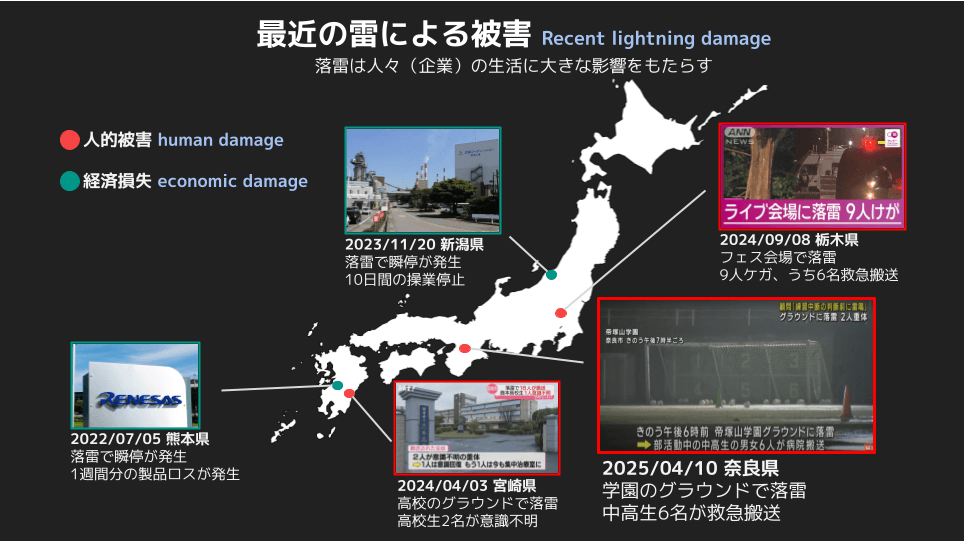 近年の落雷被害