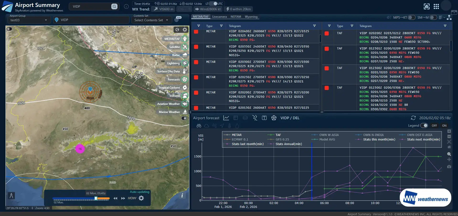 SkyAviators - skyNews