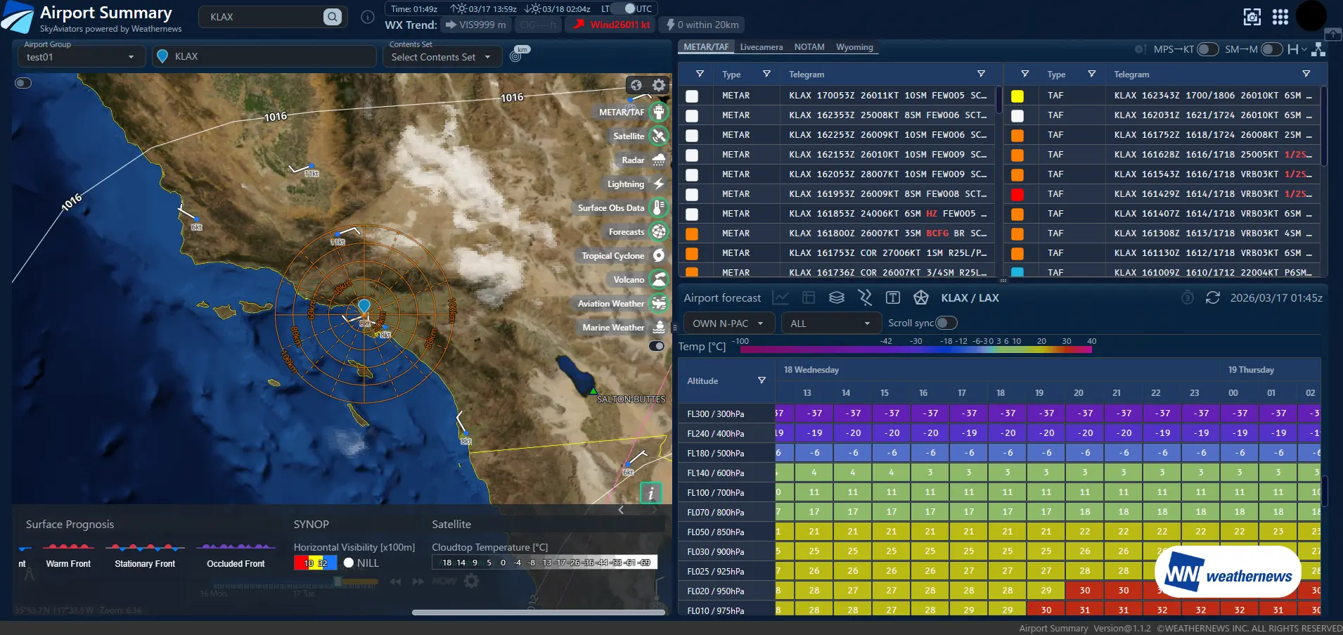 SkyAviators - skyNews