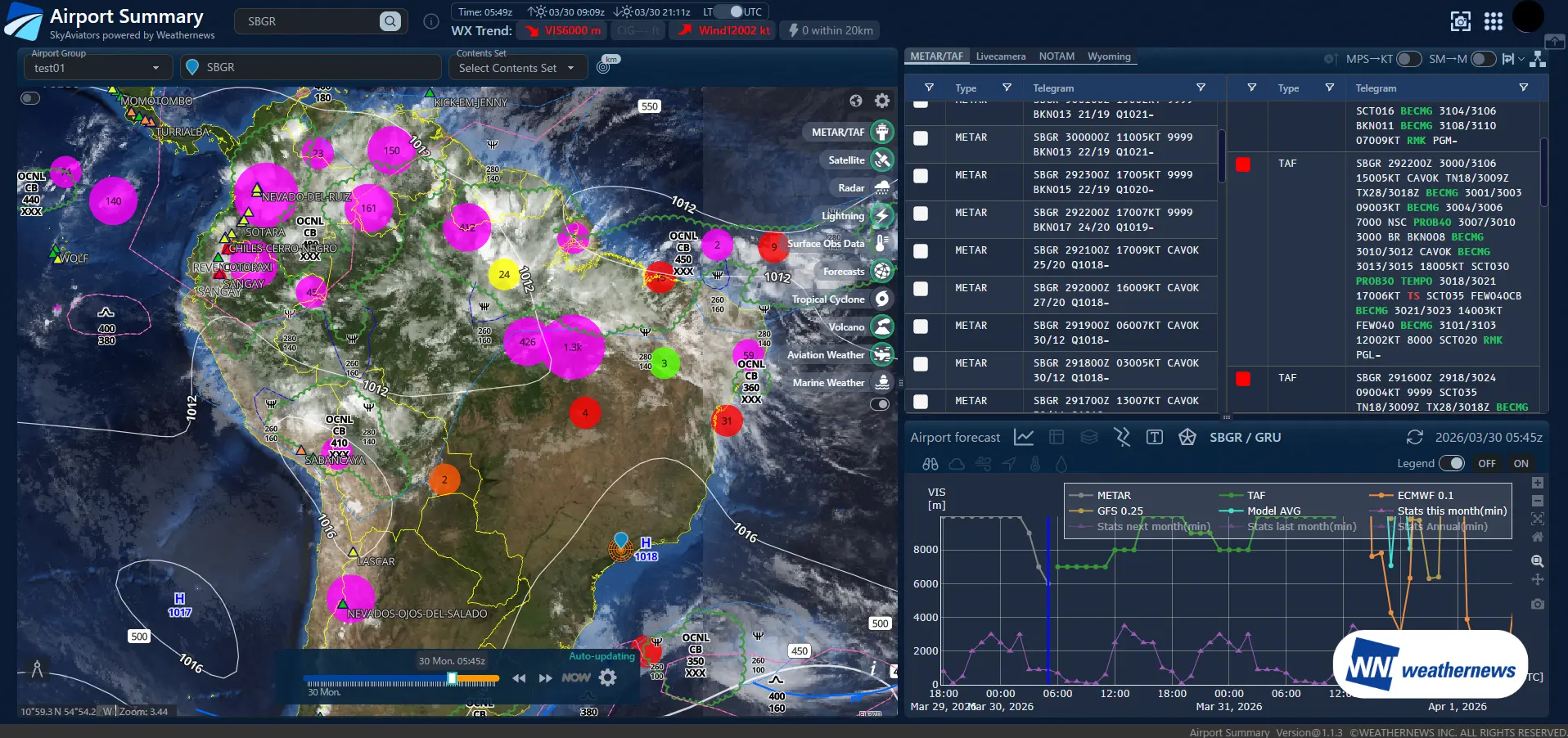 SkyAviators - skyNews