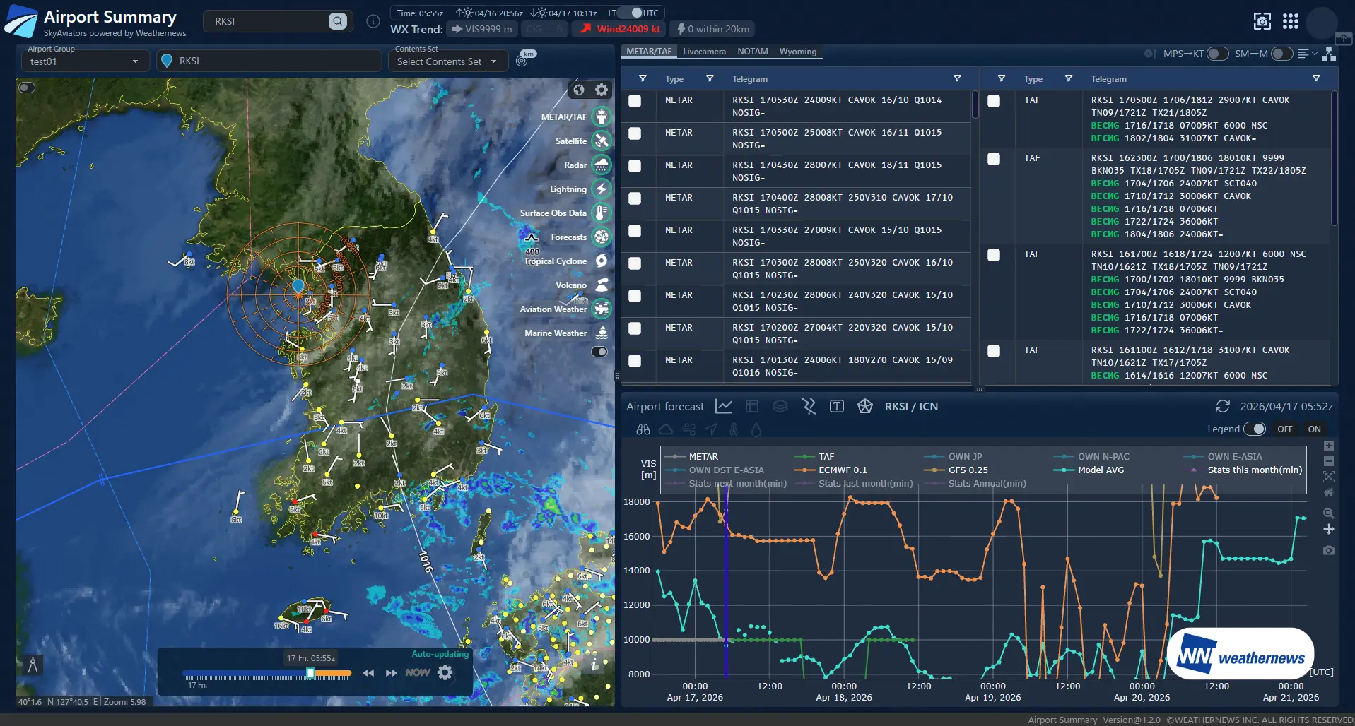SkyAviators - skyNews
