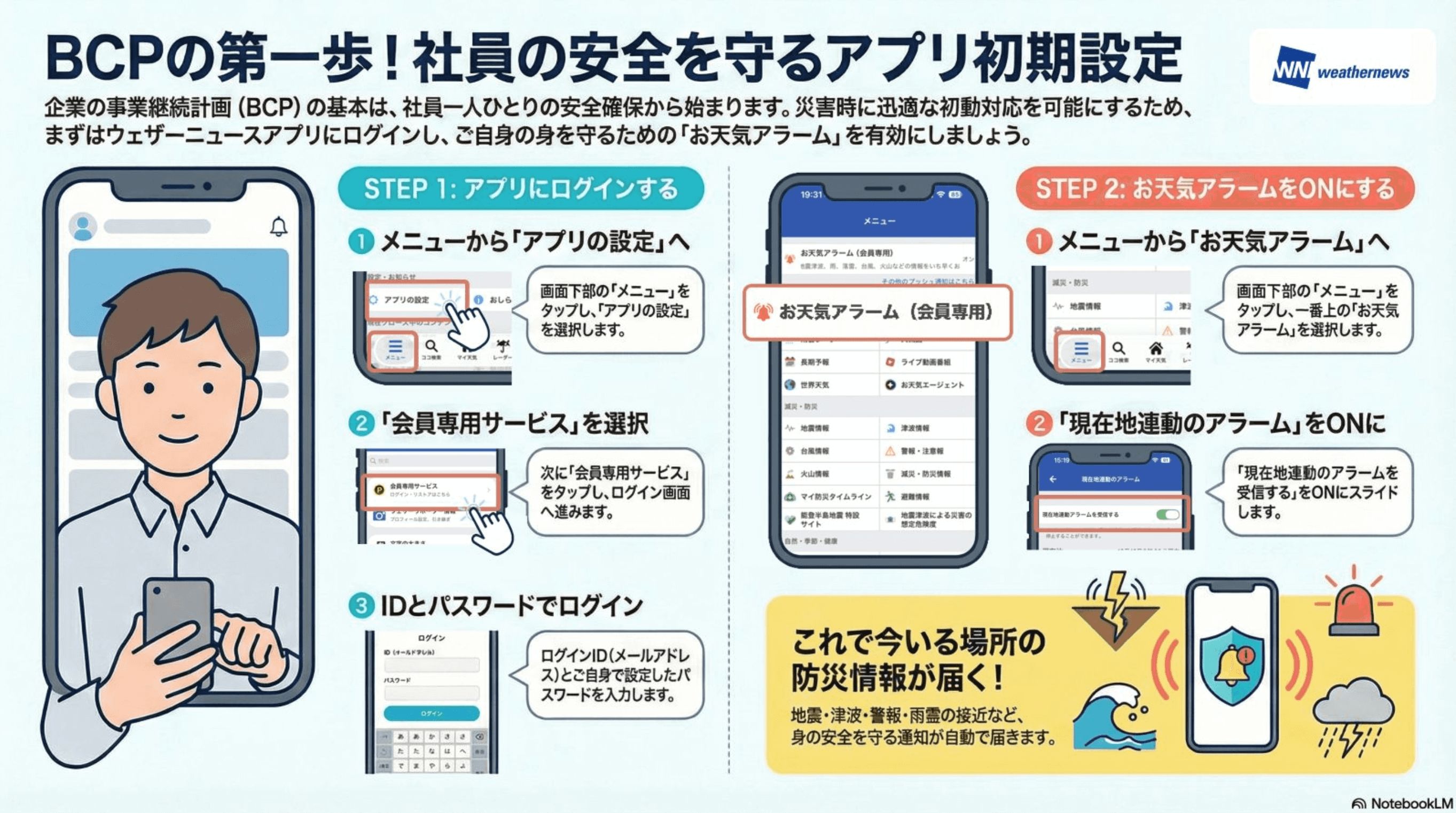 情報を常に受け取れるように各自でログインを