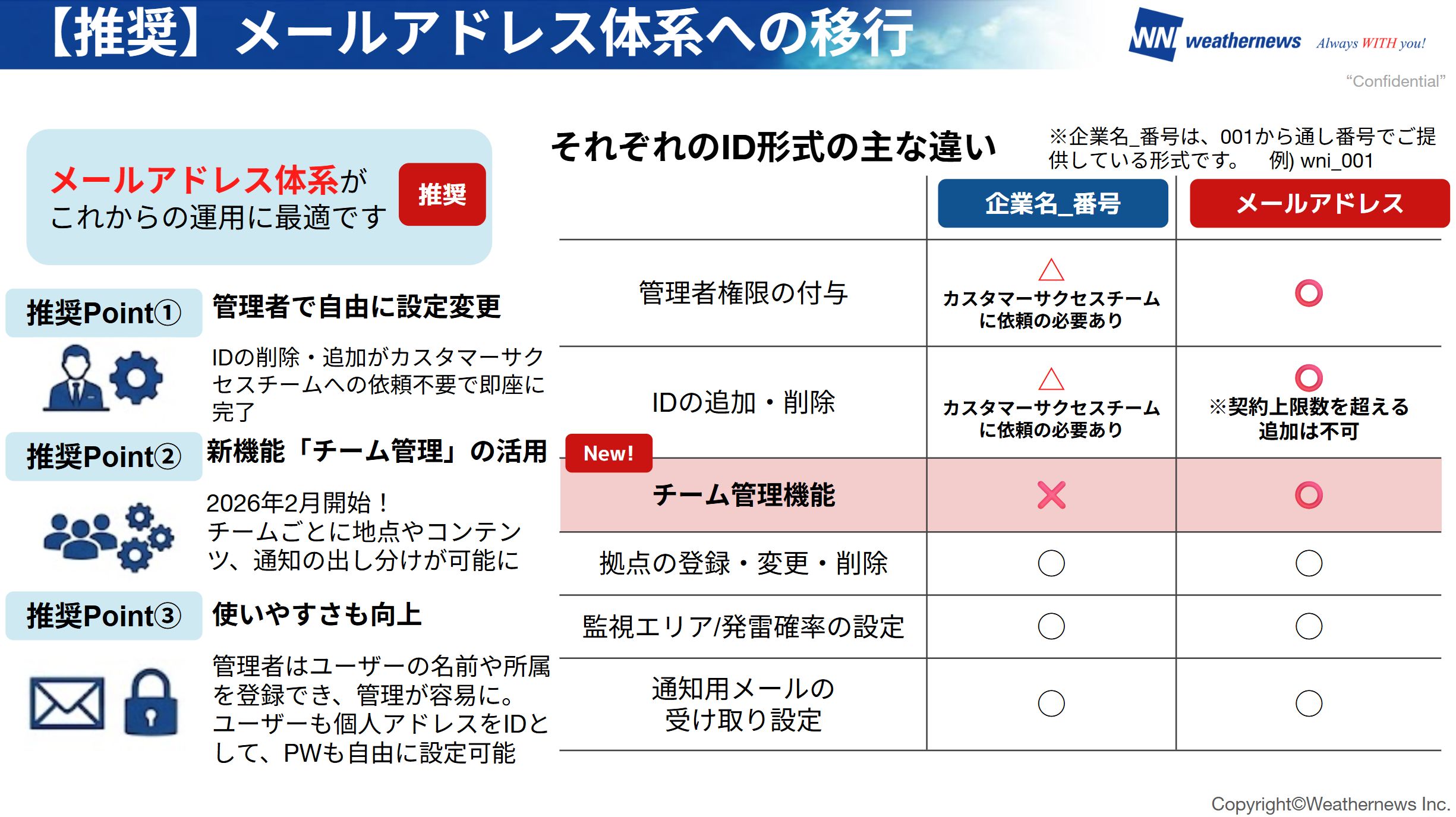 新機能「チーム管理」のご紹介