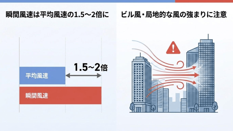 屋外イベントにおける気象リスク管理の考え方