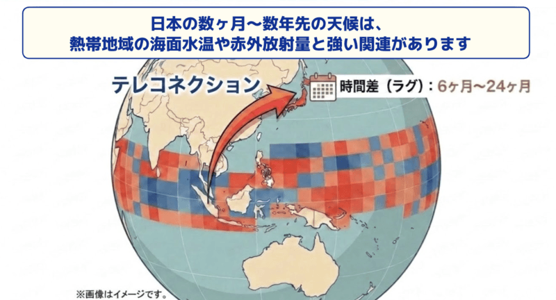 ここに写真の説明(代替テキスト)を入力
