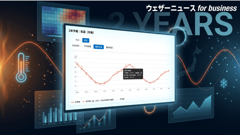 2年先までの長期気象予報を提供開始!気候変動時代の事業計画を支援 〜ウェザーニュース for business〜