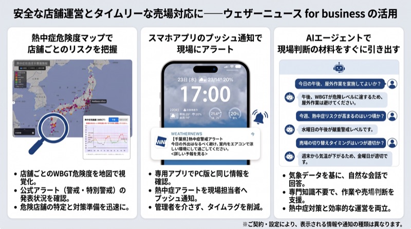 安全な店舗運営とタイムリーな売場対応に——ウェザーニュース for businessの活用