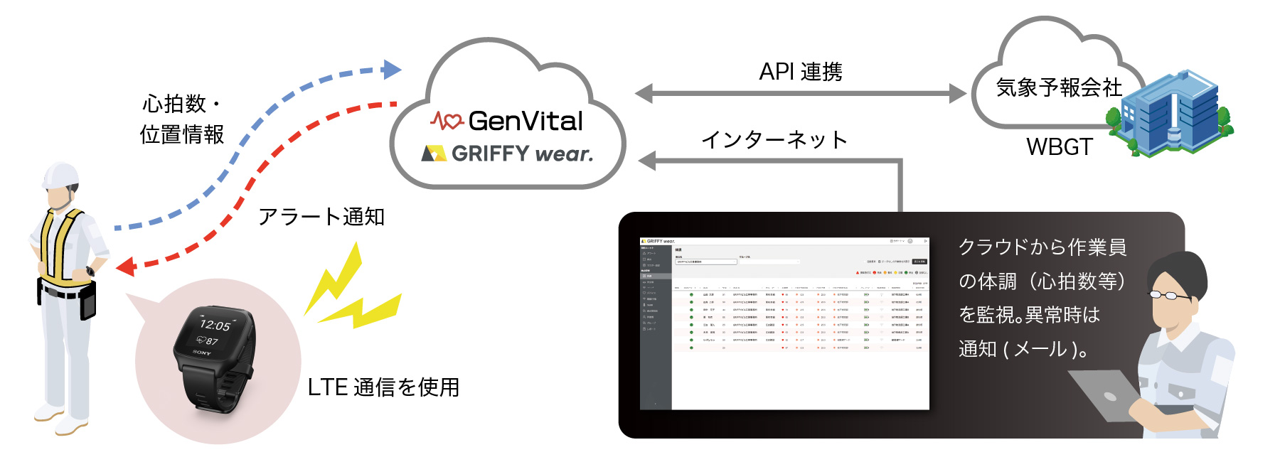 ここに写真の説明(代替テキスト)を入力