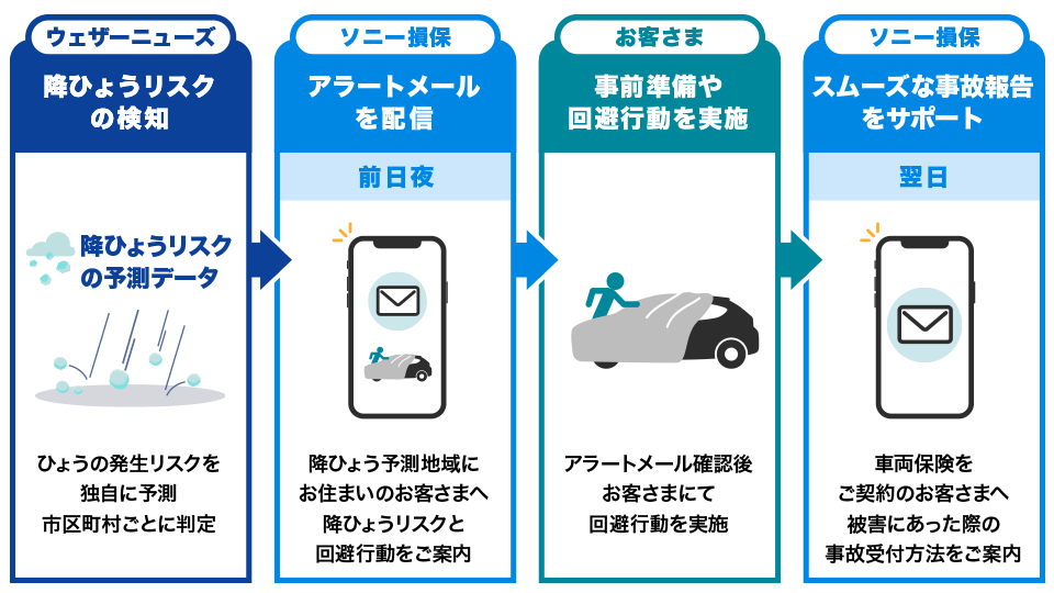 ここに写真の説明(代替テキスト)を入力