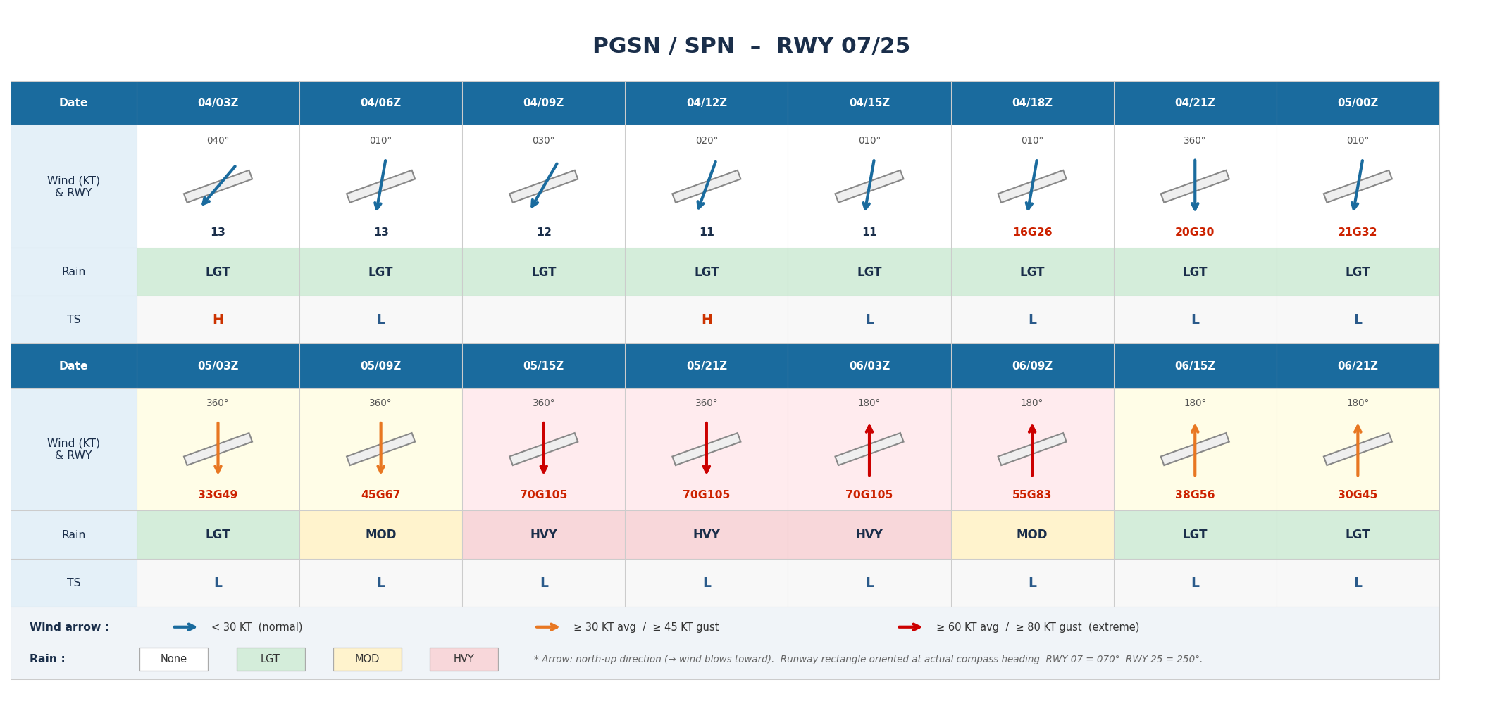 PGSN
