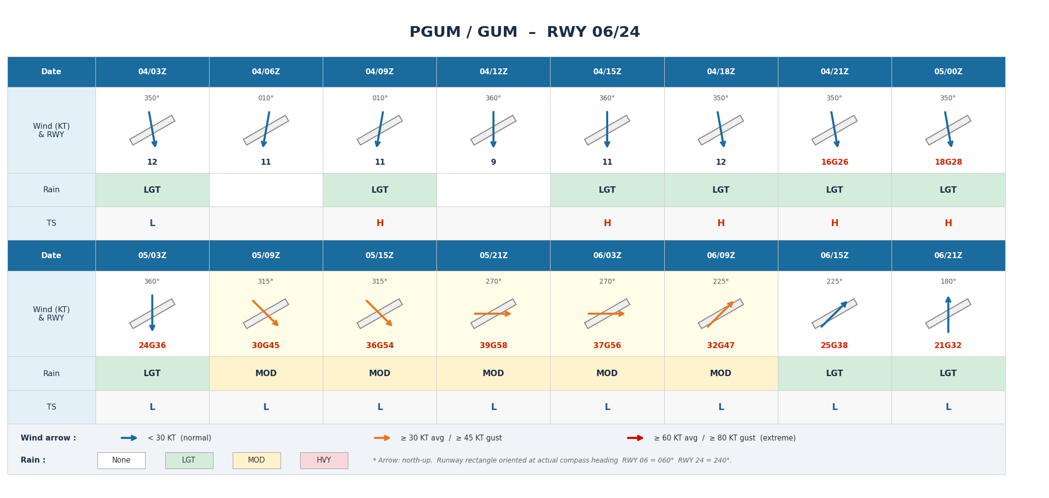 PGUM
