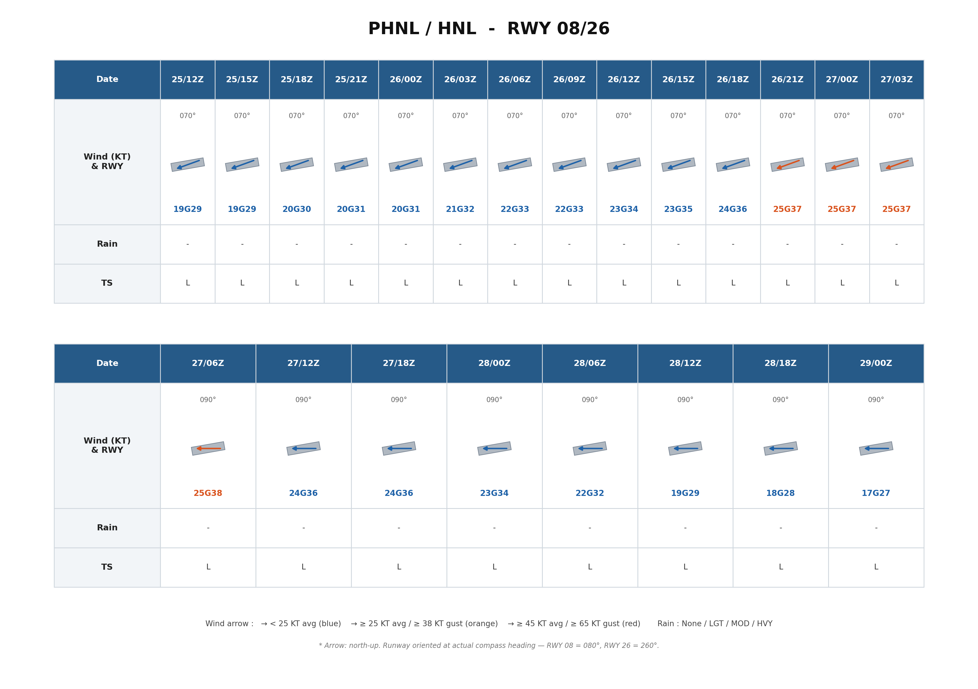 PHNL