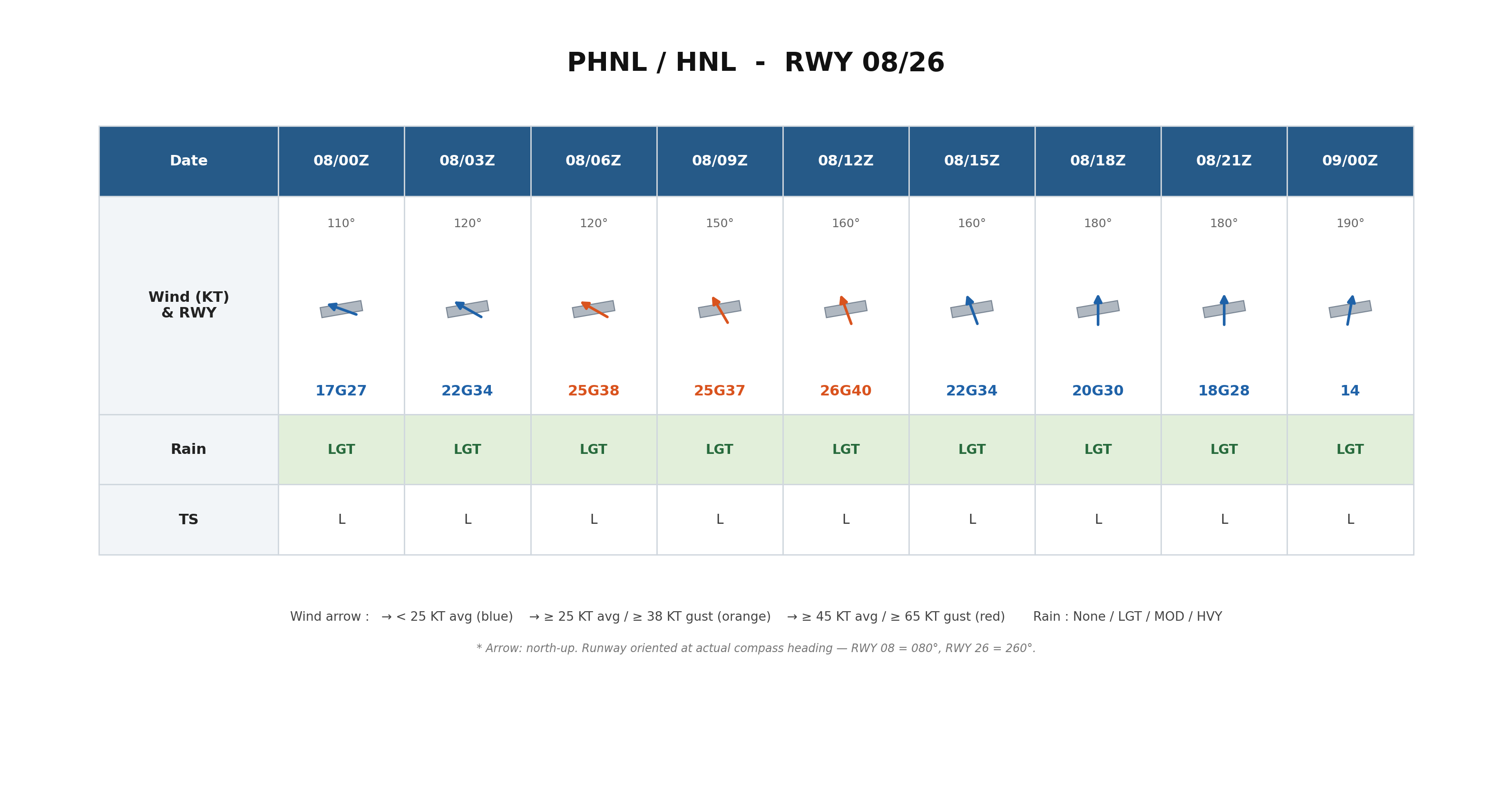 PHNL