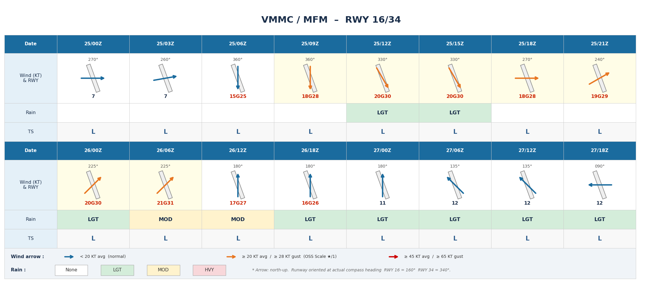 VMMC
