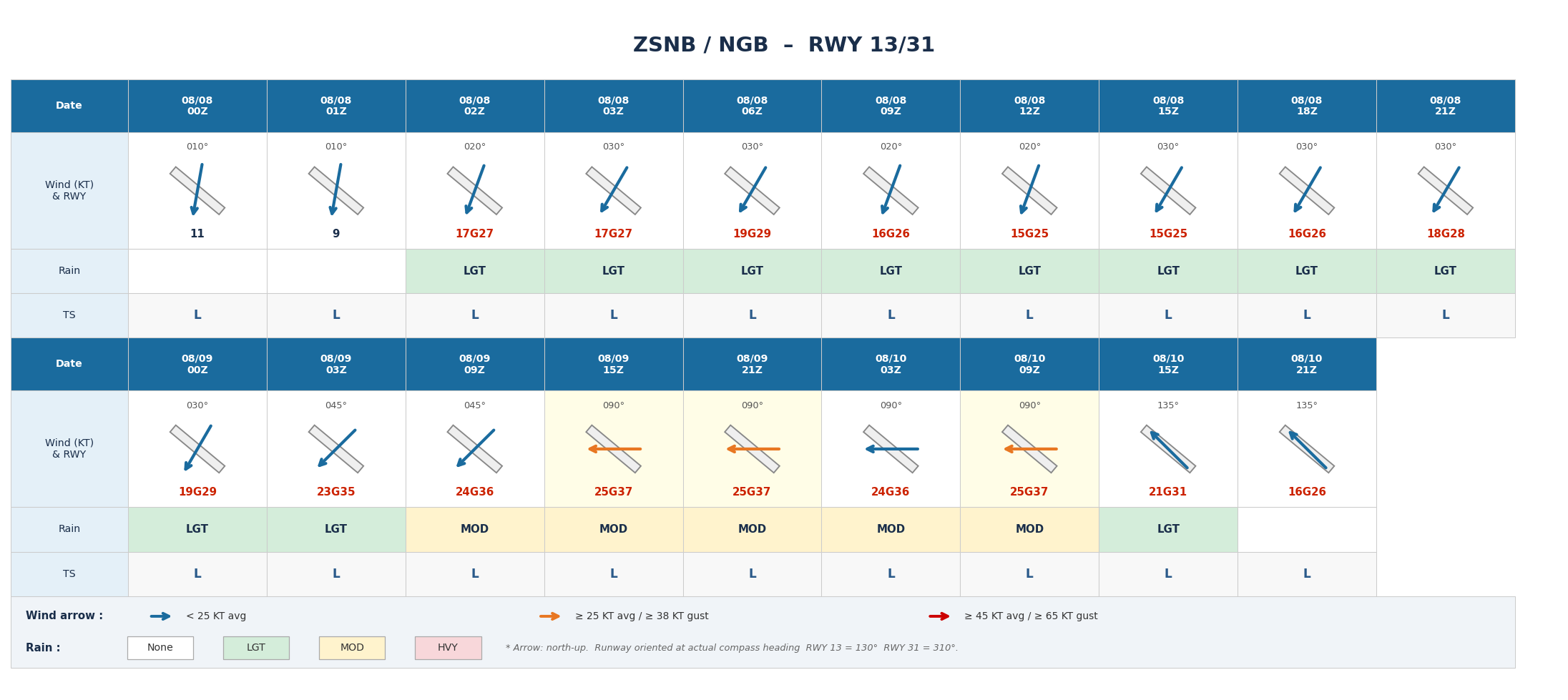 ZSNB