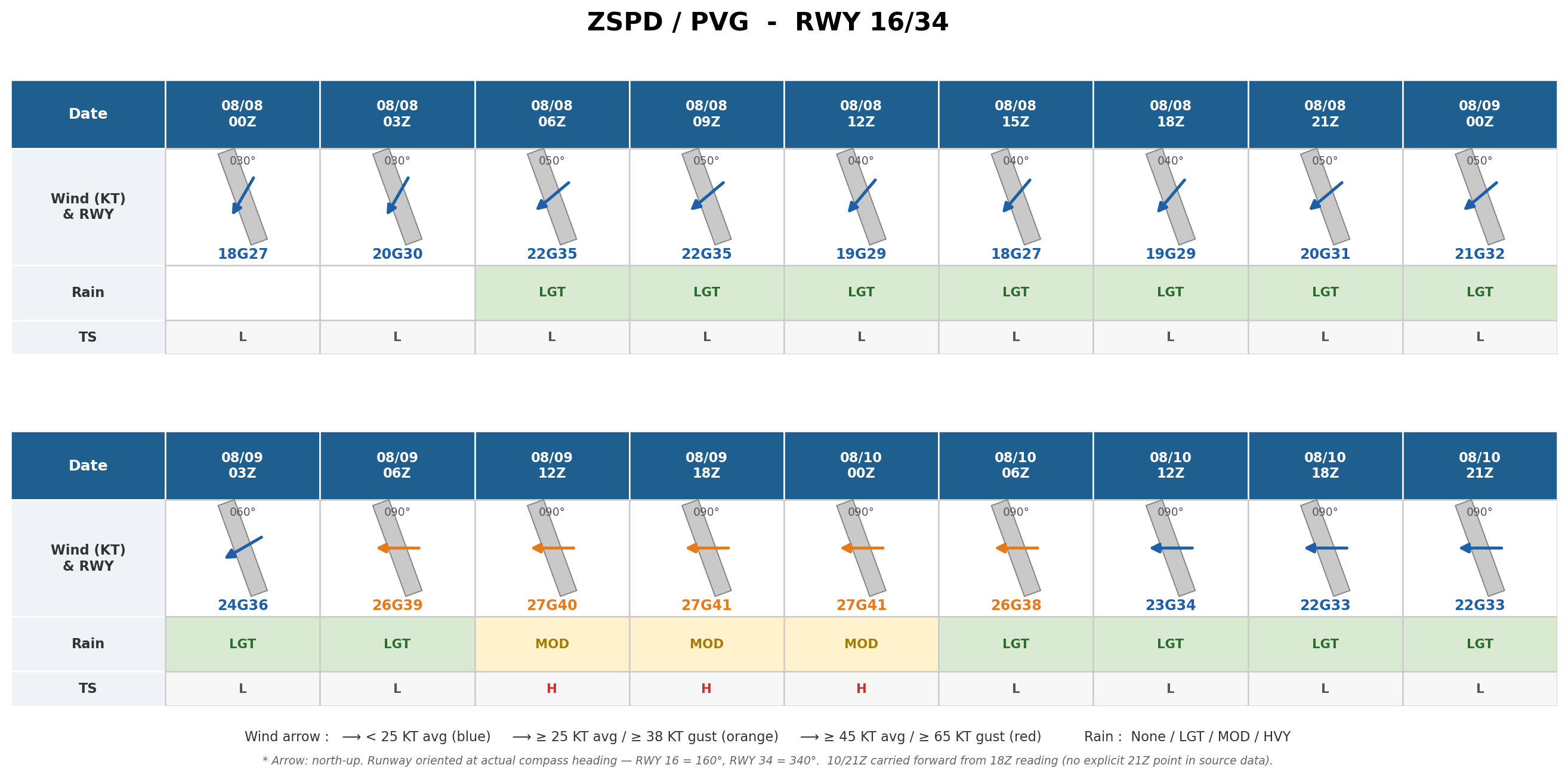 ZSPD