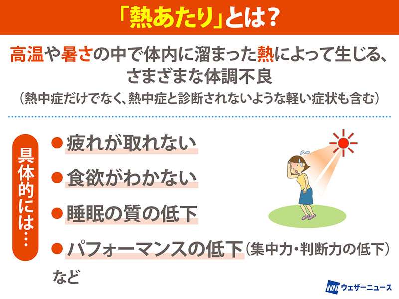 体内の熱ストレス蓄積リスクを示す図解