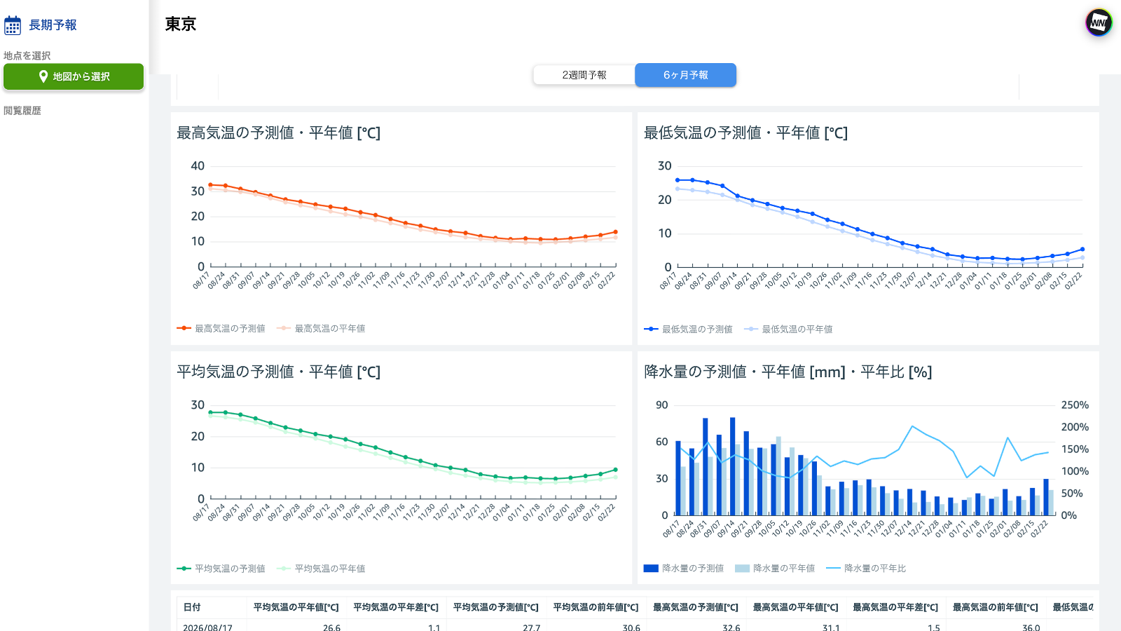 「長期予報」ご利用イメージ