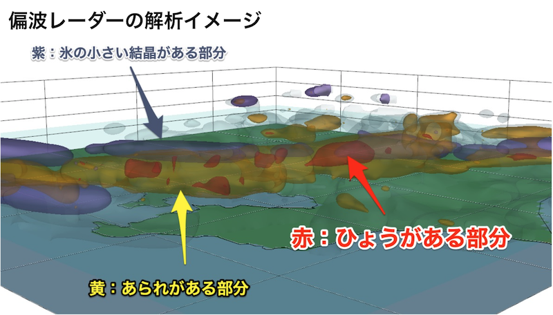 偏波レーダーの解析イメージ