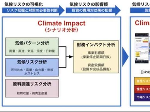 ウェザーニューズが挑む気候テック事業。50年、100年先の気候変動を分析する